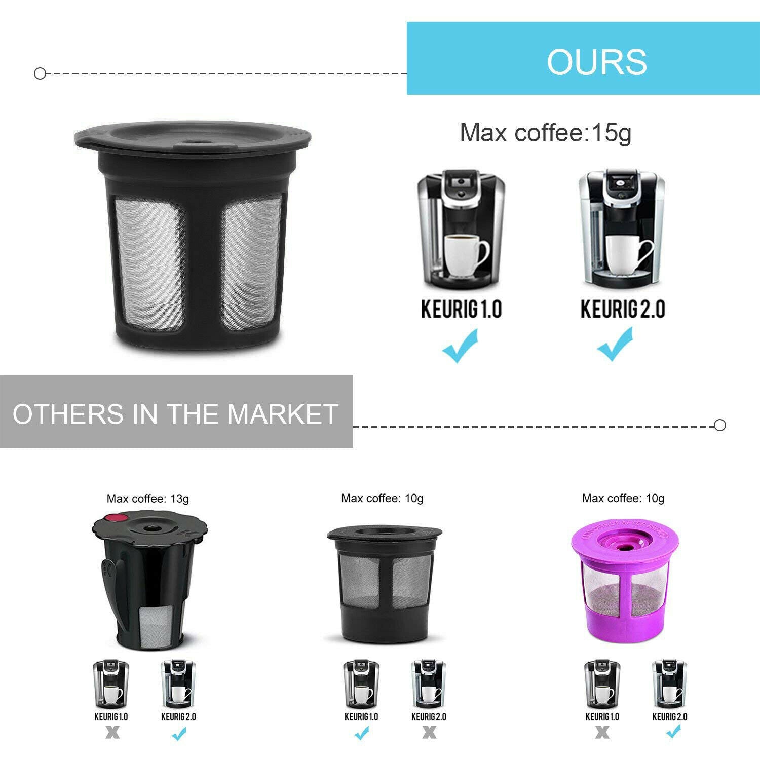 Refillable Keurig Coffee Capsule