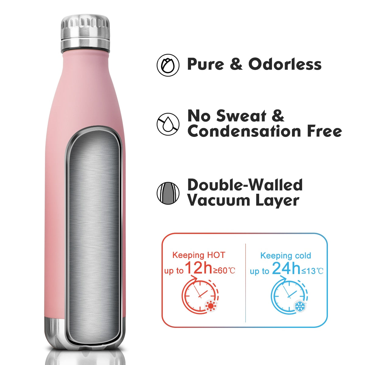 Reusable Water Bottle - Stainless Steel